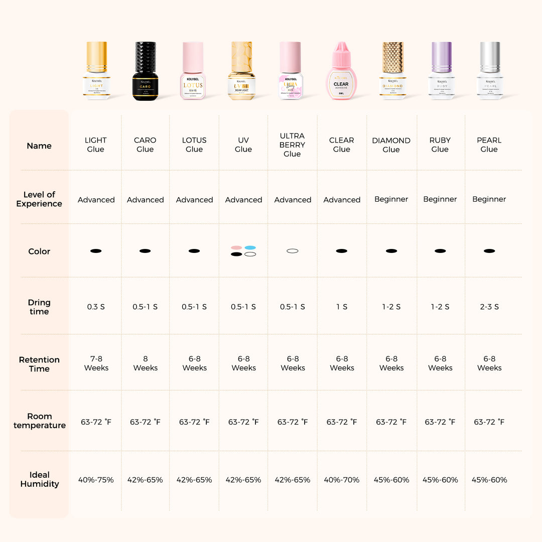KOLYBEL GLUE CHART GLUE FAMILY LASH GLUE LASH ADHESIVE LASH MUST HAVE LASH ARTISTS MUST HAVE